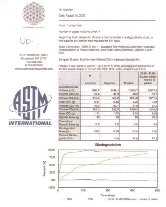依据ASTMD5511-18等同于ISO15985:2014等同于国标GB/T33797-2017的降解测试